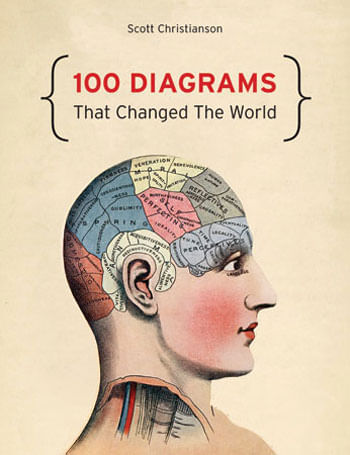Capa do livro 100 Diagrams That Changed The World de Scott Christianson