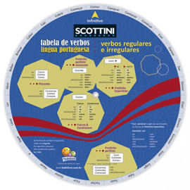 Scottini Tabela de Verbos da LíNgua Portuguesa (Disco)
